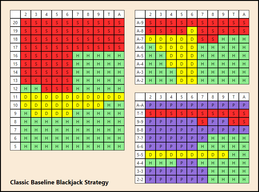 blackjack standard policy