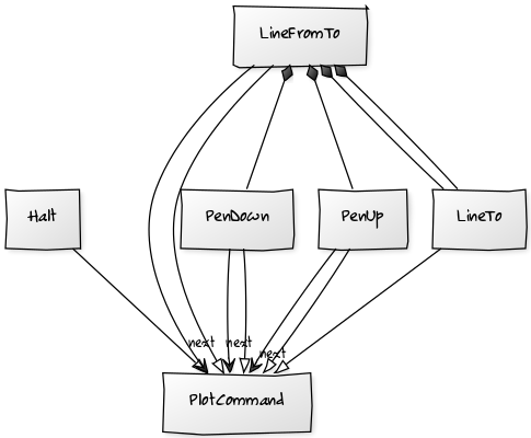 Class diagram 2