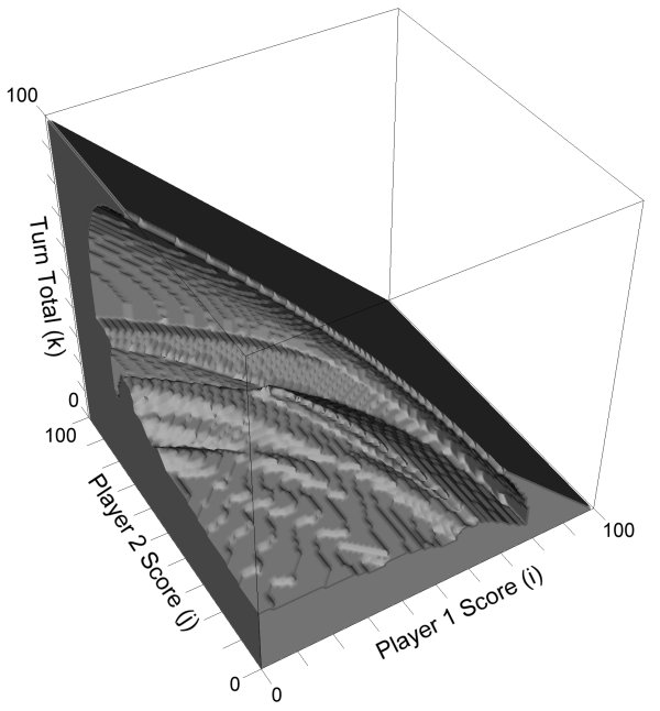 optimal policy for Pig