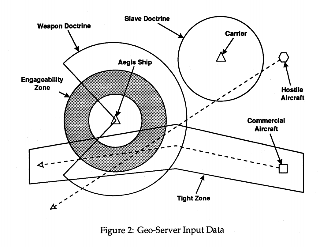 geoserver input data