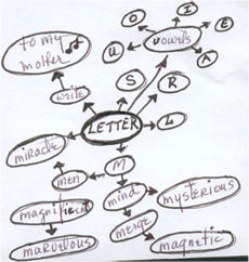 example of Rico clustering