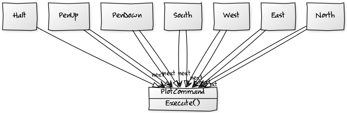 Class diagram